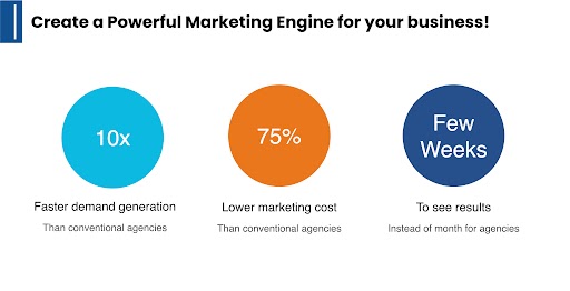 Create a Powerful Marketing Engine for your business