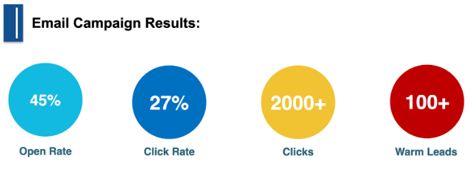 email campaign results